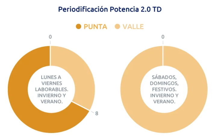 punta-potencia