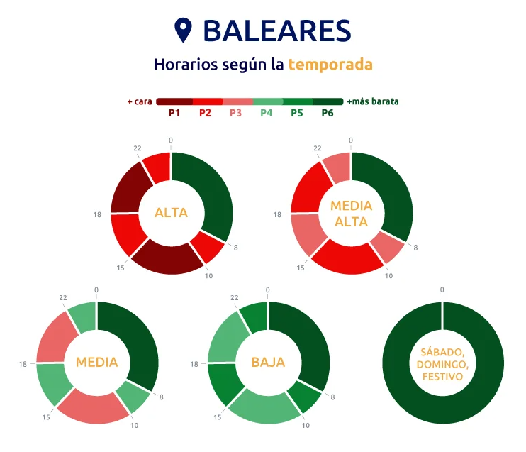 tariff-change-3.0-balaeric