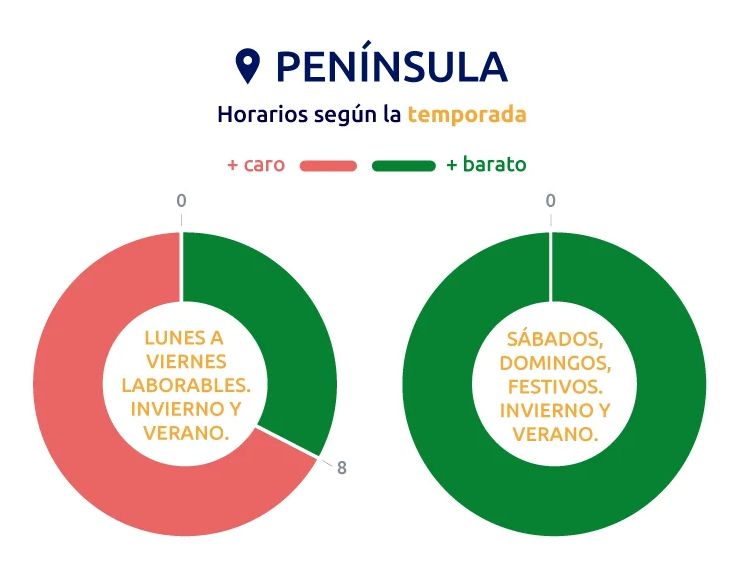 tariff-change-3.0-potencia