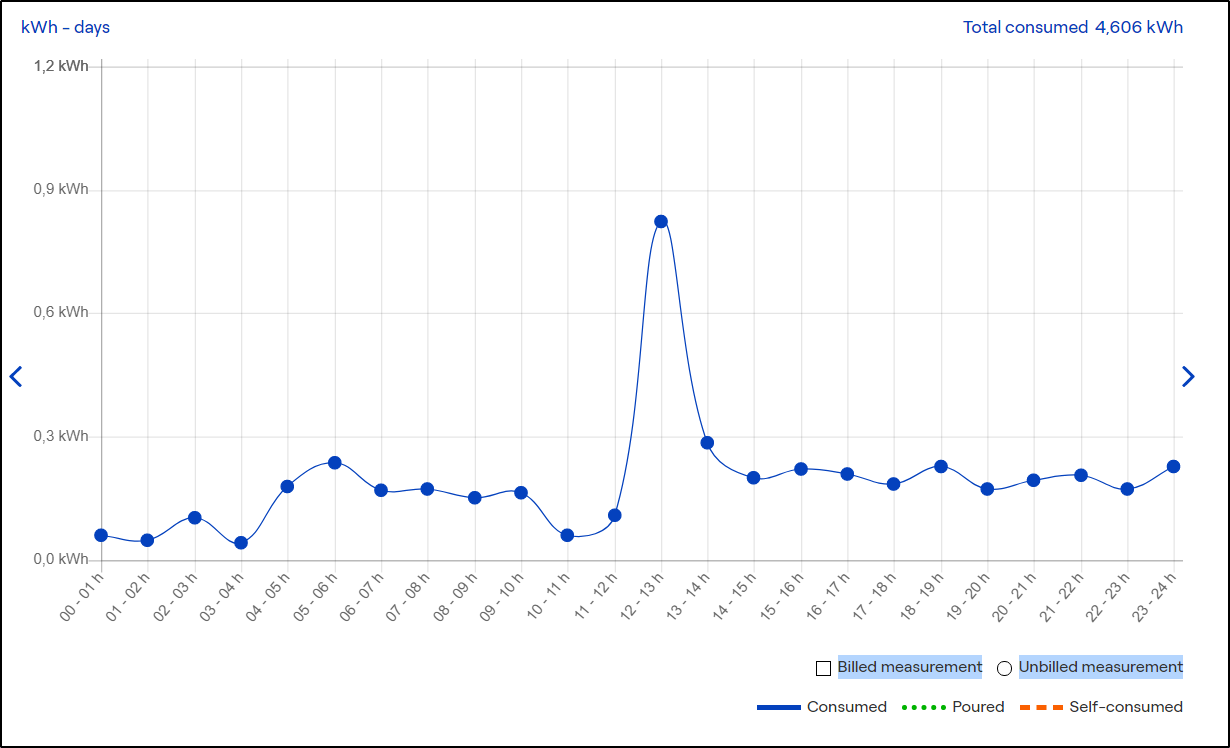 distributor-monitoring (1)