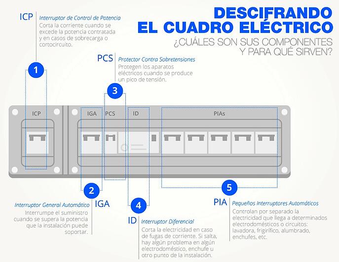 cuadro-electrico (1)